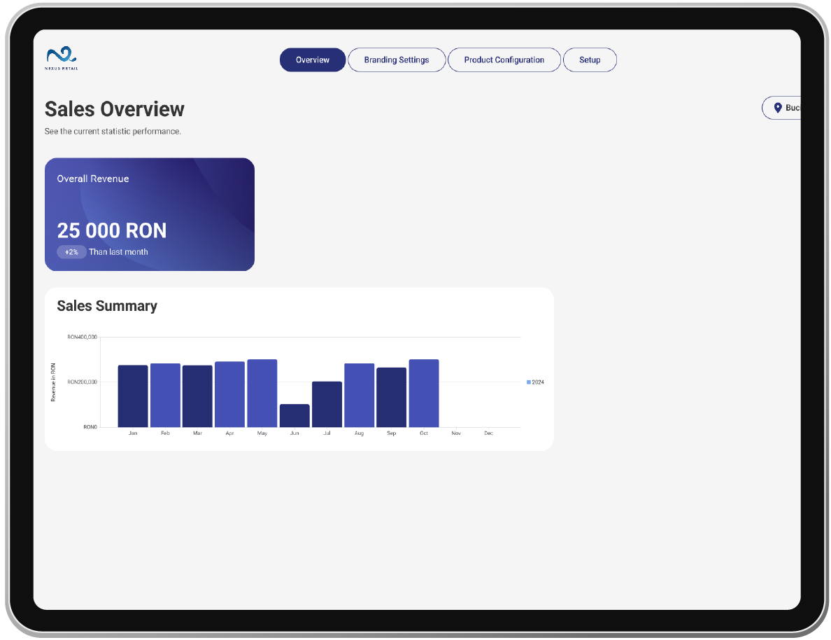 Administrează produsele, setările și analizele fără efort